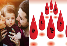 Blood Group