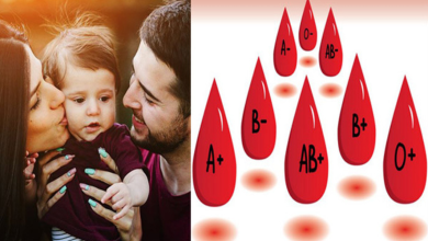 Blood Group