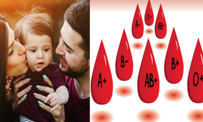 Blood Group