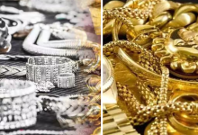 Gold Price