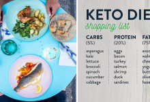Keto diet