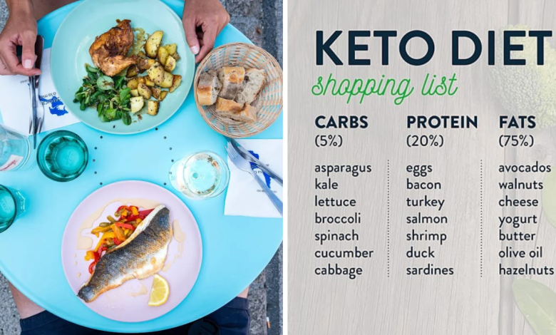 Keto diet