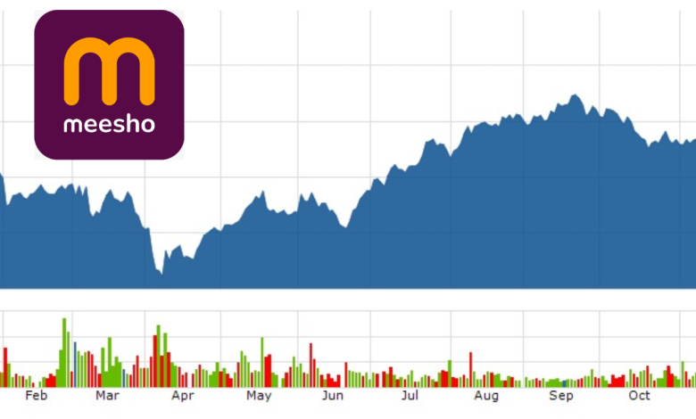 Meesho