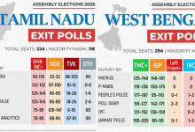 Exit Polls