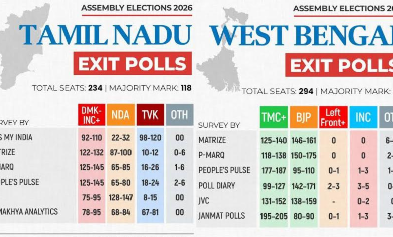 Exit Polls