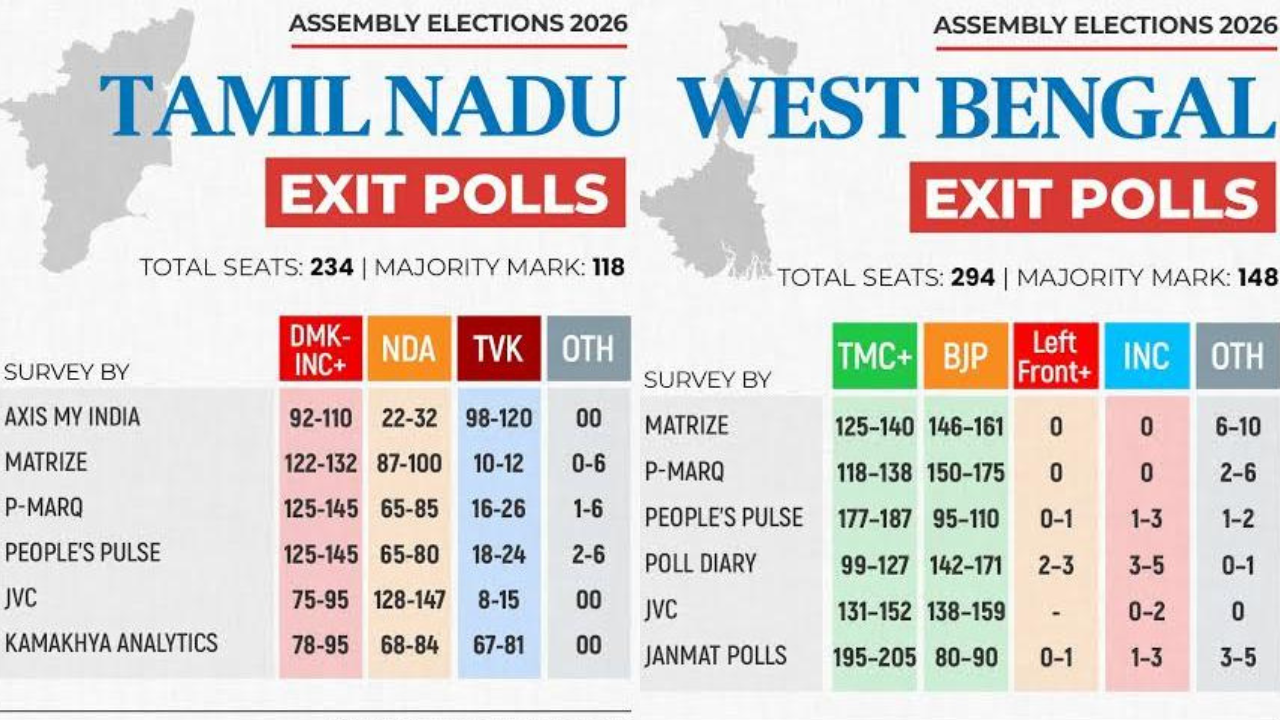 Exit Polls