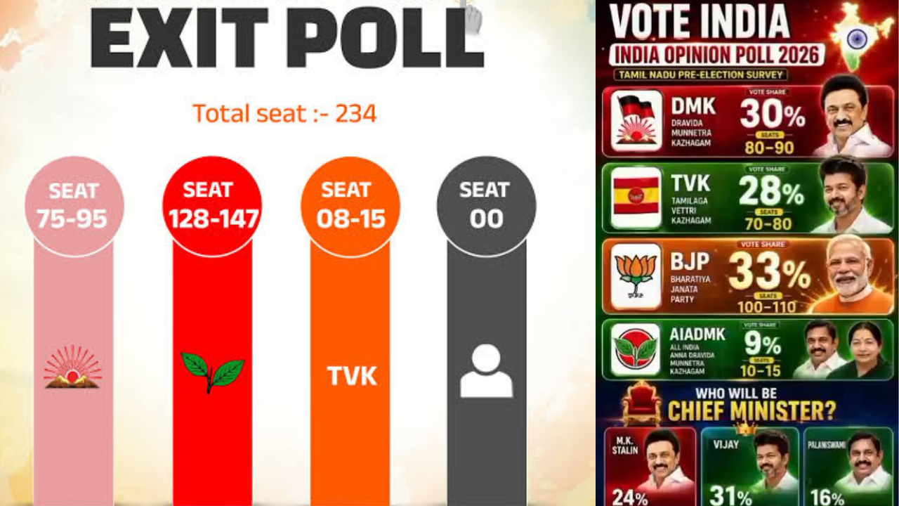Exit Polls