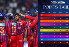 Punjab Kings