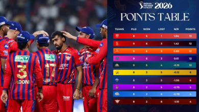 Punjab Kings