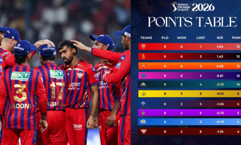 Punjab Kings