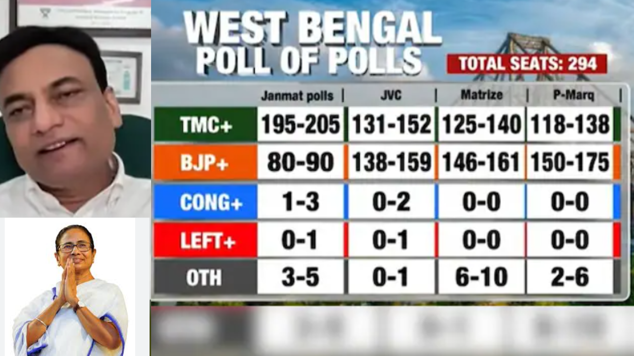 Exit Polls