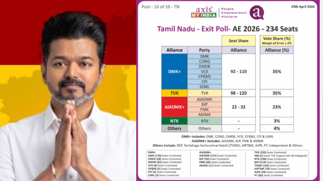 Exit Polls