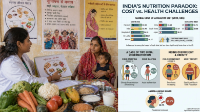 India Nutrition