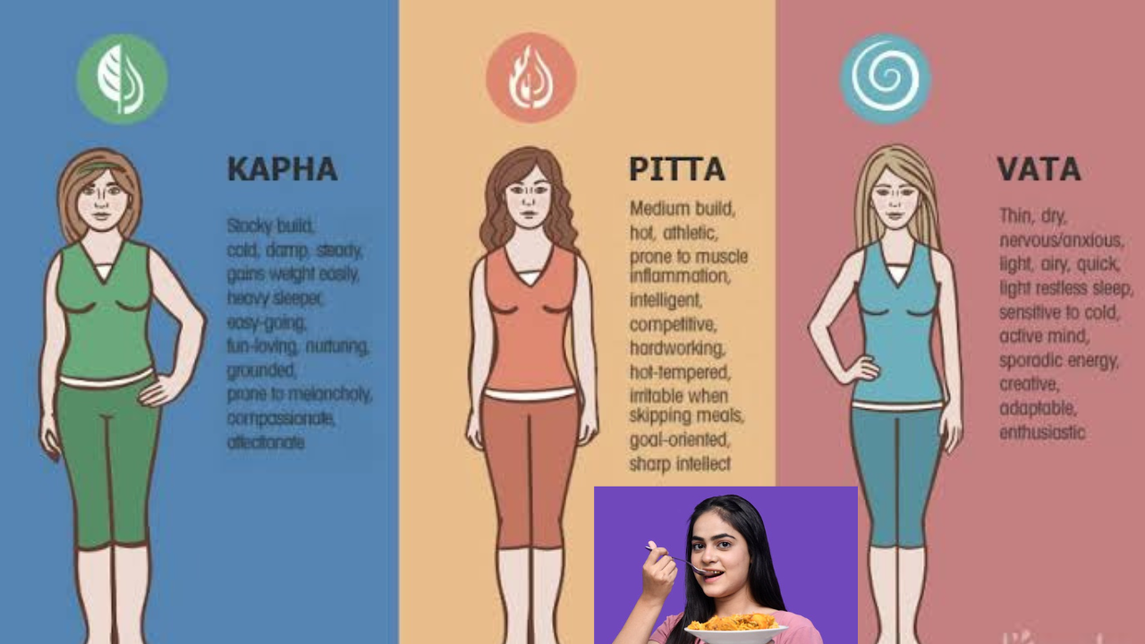 Ayurveda