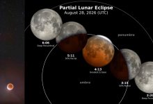 Blood Moon