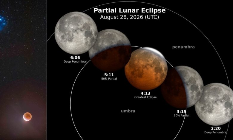 Blood Moon