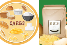 Carb Cravings