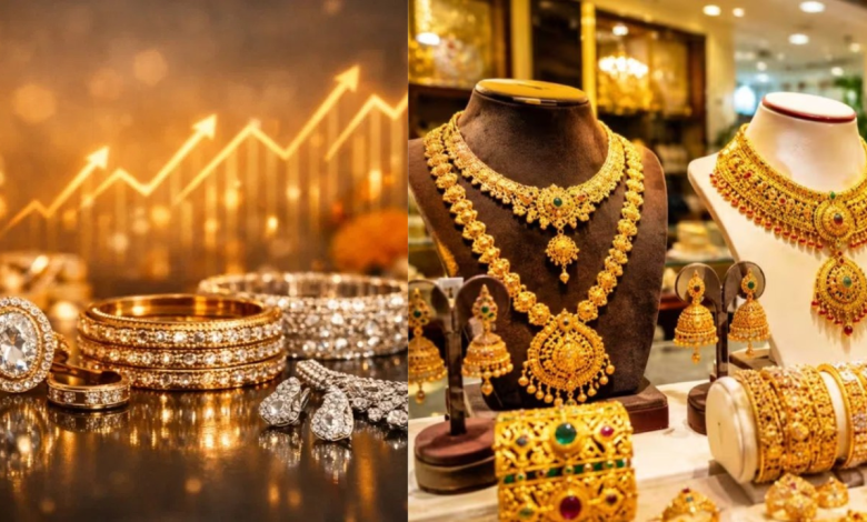 Gold Price
