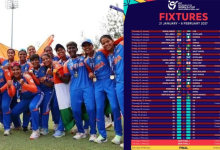 Women's U19 T20 World Cup