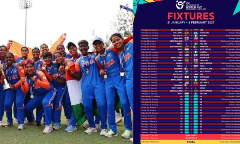 Women's U19 T20 World Cup